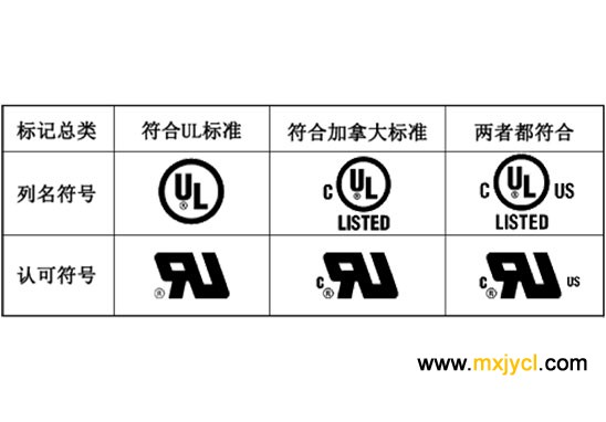 國內電機用絕緣結構的性能認證