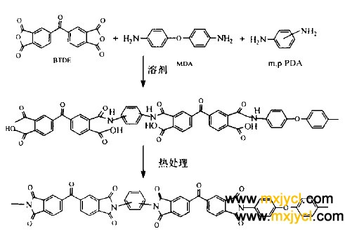 聚酰亞（yà）胺材料的反應過程