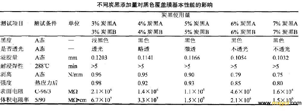 黑（hēi）色覆蓋膜（mó）